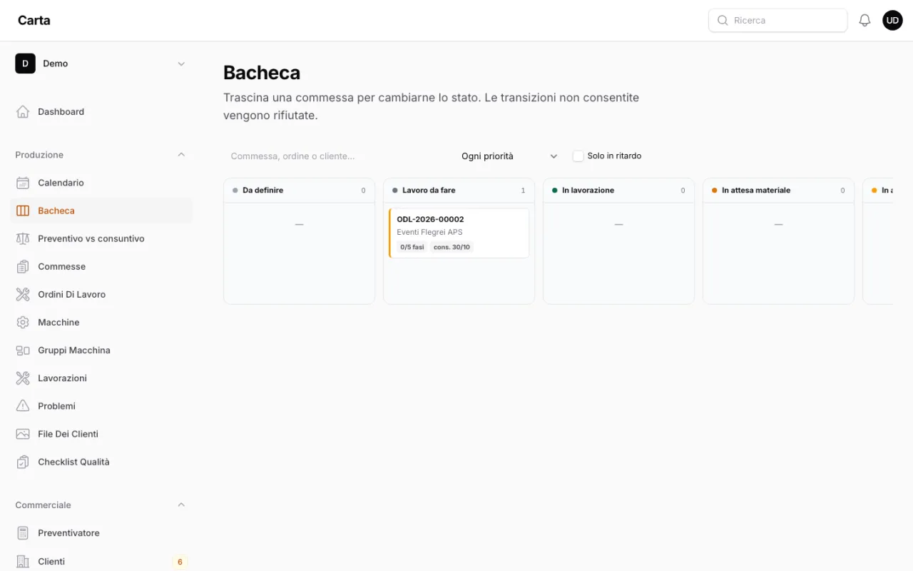 Bacheca Kanban di Carta con gli ordini di lavoro divisi per stato, dalla colonna da definire a in attesa materiale