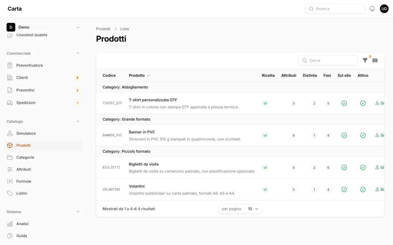 Catalogo prodotti di Carta come ricette per categoria, con grande formato e abbigliamento, versione, attributi, distinta e fasi